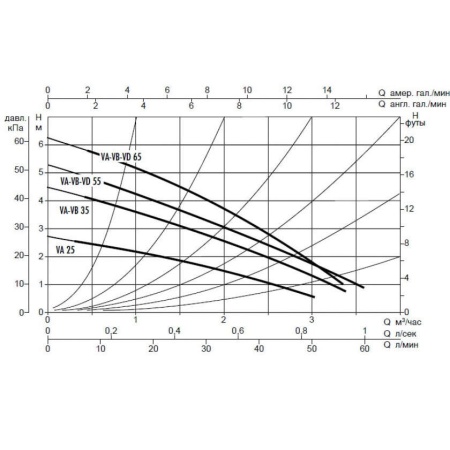 Циркуляционный насос DAB VA 65/180 X, 60112988, 60182167H