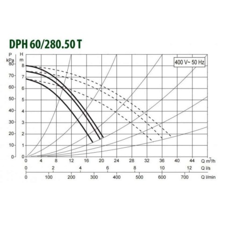 Циркуляционный насос DAB DPH 60/280.50 T, 505934622
