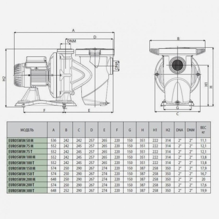 Насос для бассейнов DAB Euroswim 75 T, 60145192