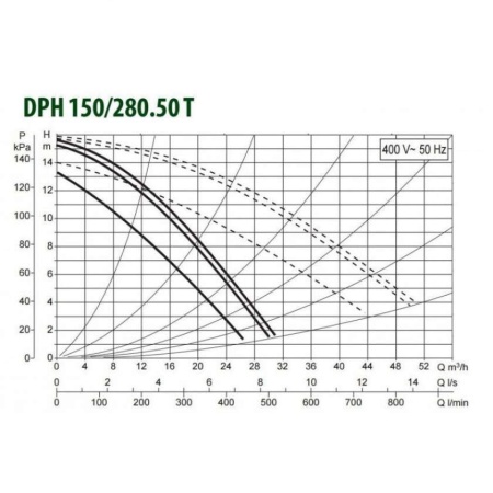 Циркуляционный насос DAB DPH 150/280.50 T, 505938622