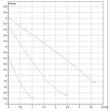 Циркуляционный насос DAB VA 65/180 X, 60112988, 60182167H