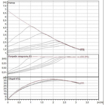 Циркуляционный насос DAB Evosta 40-70/130, 60161174