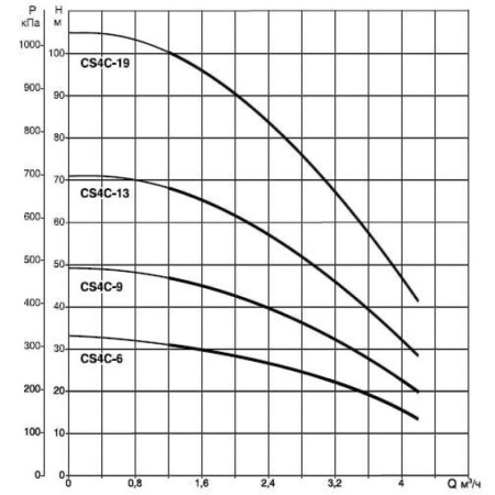 Скважинный насос DAB CS4C-6 T (4GG motor), 104103402