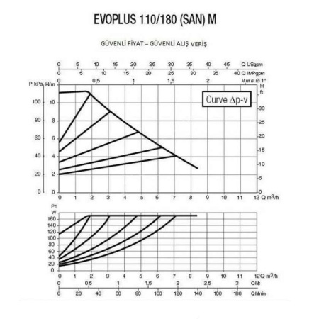 Циркуляционный насос DAB Evoplus 110/180 M, 60150941
