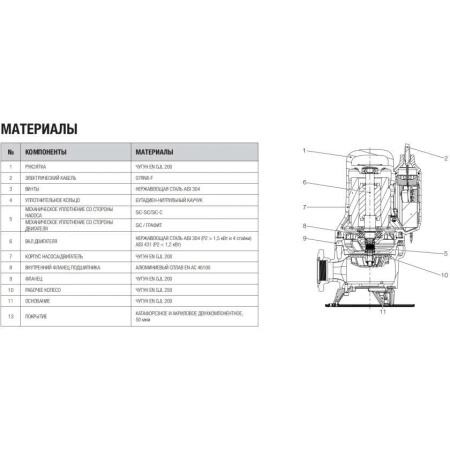 Фекальный насос DAB Feka FXV 20.11 MA, 60191229