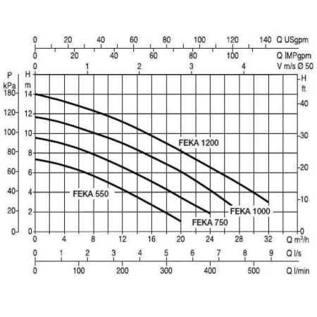 Фекальный насос DAB Feka VX 1000 T-NA, 103045100