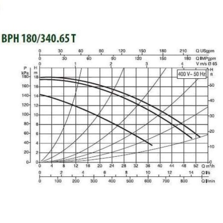Циркуляционный насос DAB BPH 180/340.65 T, 505949622