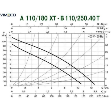 Циркуляционный насос DAB A 110/180 XT, 505809601