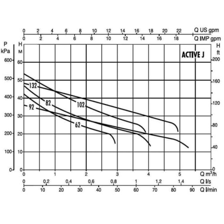 Насосная станция DAB Active J 62 M, 102690000