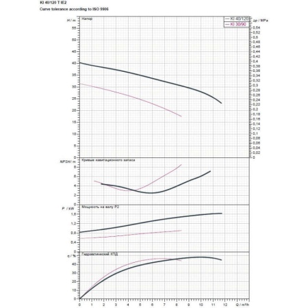 Центробежный насос DAB KI 40/120 T, 60184271, 60184272