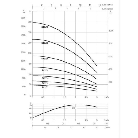 Скважинный насос DAB S4 2/20 1,5HP M230/50 KIT 4OL 40 MT, 60197285