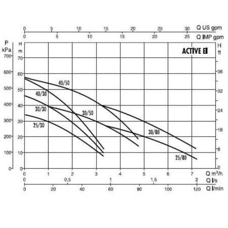 Насосная станция DAB Active EI 30/80 M, 102690870
