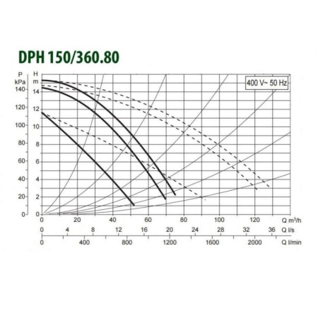 Циркуляционный насос DAB DPH 150/360.80 T, 505978122