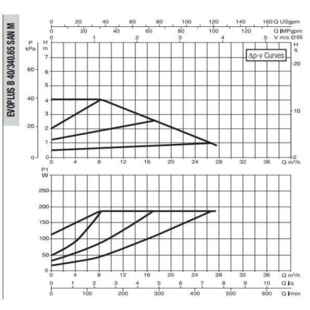 Циркуляционный насос DAB Evoplus B 40/340.65 SAN M, 60151172