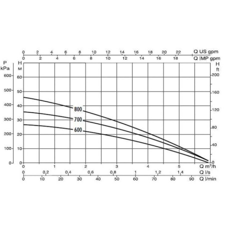 Колодезный насос DAB Diver 6 - 700 M-A, 60122631