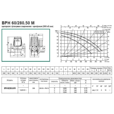 Циркуляционный насос DAB BPH 60/280.50 M, 505924002