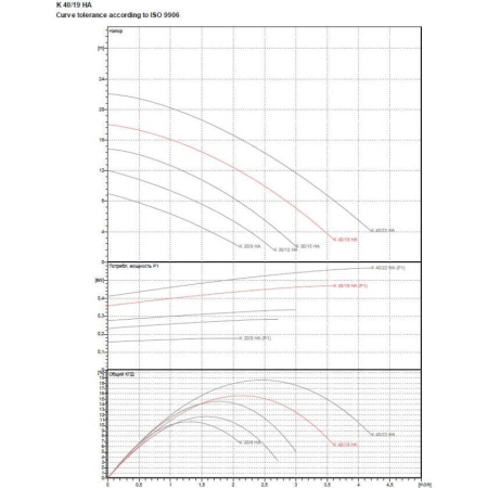 Центробежный насос DAB K 40/19 HA, 60161481