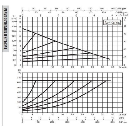 Циркуляционный насос DAB Evoplus B 150/280.50 SAN M, 60151170