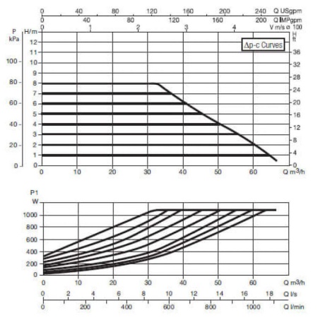 Циркуляционный насос DAB Evoplus B 80/450.100 M, 60150994
