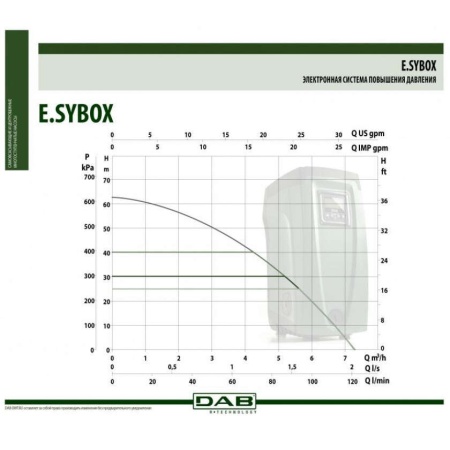 Насосная станция DAB E.SyBox (1550 Вт), 60147200