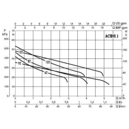 Насосная станция DAB Active J 92 M, 102690040