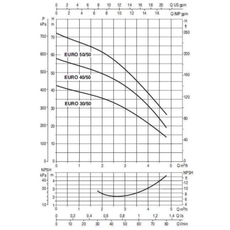 Центробежный самовсасывающий насос DAB Euro 50/50 T, 60145284, 60179426