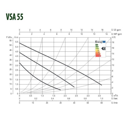 Циркуляционный насос DAB VSA 55/130 1/2”, 60115316, 60182207H
