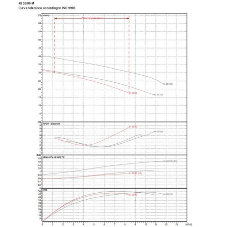 Центробежный насос DAB KI 30/90 T IE2, 60184268