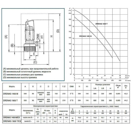 Дренажный насос DAB Drenag 1400 M, 103010040