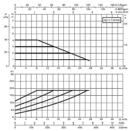Циркуляционный насос DAB Evoplus B 40/340.65 M, 60150977