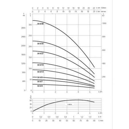 Скважинный насос DAB S4 4/27 3HP T400/50 4OL, 60197439