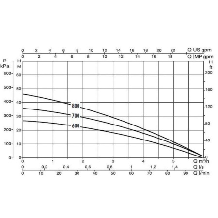 Колодезный насос DAB Diver 6 - 800 M-A, 60122632