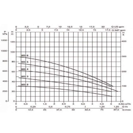 Скважинный насос DAB Micra HS 303-4, 60141528