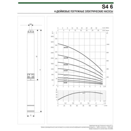 Скважинный насос DAB S4 6/21 3HP M230/50 4OL, 60197457