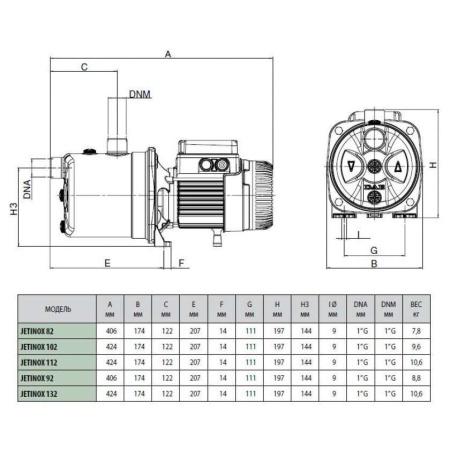 Центробежный самовсасывающий насос DAB JetInox 82 T, 60204048, 102640030