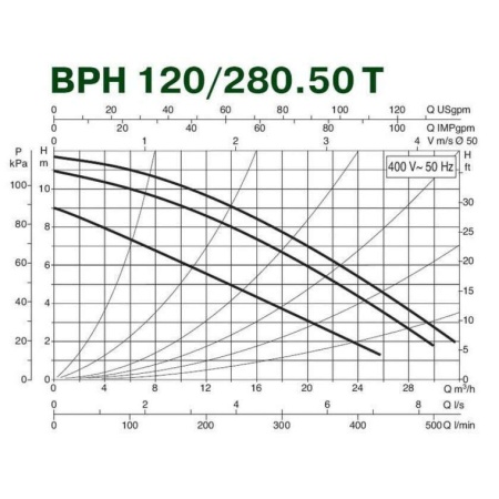 Циркуляционный насос DAB BPH 120/280.50 T, 505927622