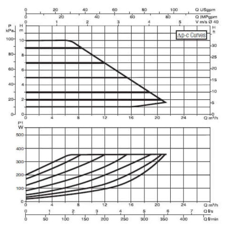 Циркуляционный насос DAB Evoplus B 100/220.40 M, 60150966