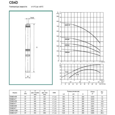 Скважинный насос DAB CS4D-6 M (4GG motor), 104100812