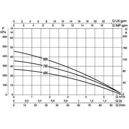 Колодезный насос DAB Diver 6 - 600 M-A, 60122630
