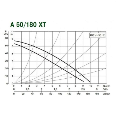 Циркуляционный насос DAB A 50/180 XT, 505802671