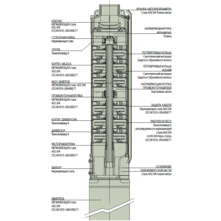 Скважинный насос DAB S4 A 12 - T (4OL motor), 60160361