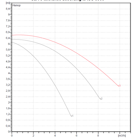 Циркуляционный насос DAB A 56/180 M, 505805001