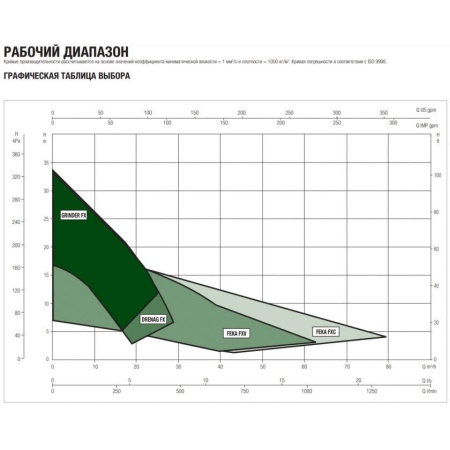 Фекальный насос DAB Feka FXV 25.12.4 TNA, 60191271