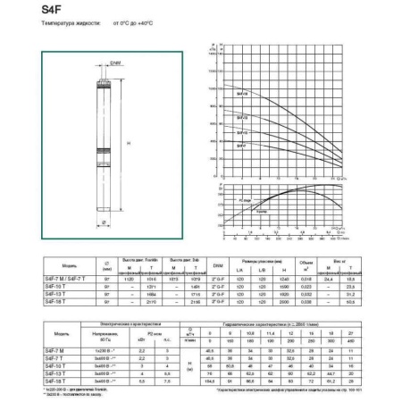 Скважинный насос DAB S4 F 7 - T (4GG motor), 504104002