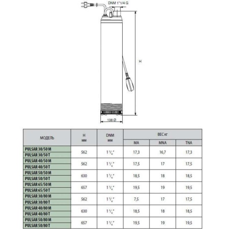 Колодезный насос DAB Pulsar 50/50 T-NA 3x230, 104160480