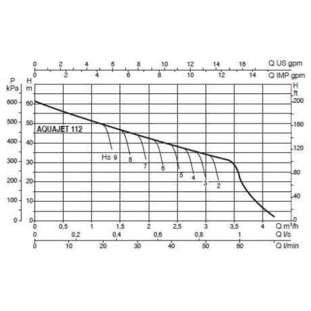 Насосная станция DAB AquaJet 112 M, 102650060H