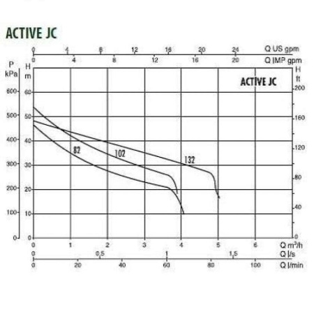 Насосная станция DAB Active JC 102 M, 102690420