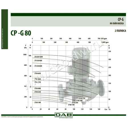 Центробежный насос DAB CP-G 80-1400/A/BAQE/2,2, 1D5111G6U, 1D5111G6A